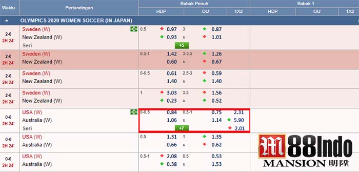Meneliti Tentang 1/4 Handicap