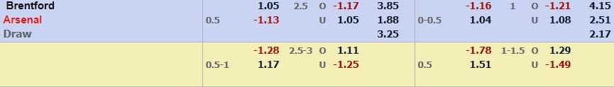 odds-ars-vs-brenford-14-08